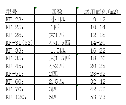 德保空调维修