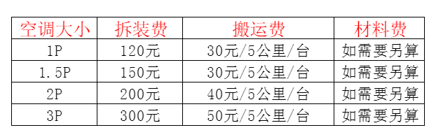 德保空调移机及费用电话在哪里找